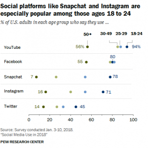 Social-Media-demographics-2018